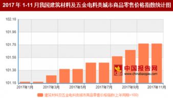 2017年11月中國建筑材料及五金電料零售價格同比上漲1.8%，五金產品市場穩健增長